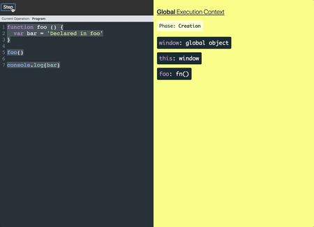 Visualizes how variables can't be accessed once the Execution Context is removed from the stack