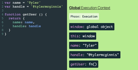 Global variables in the execution phase