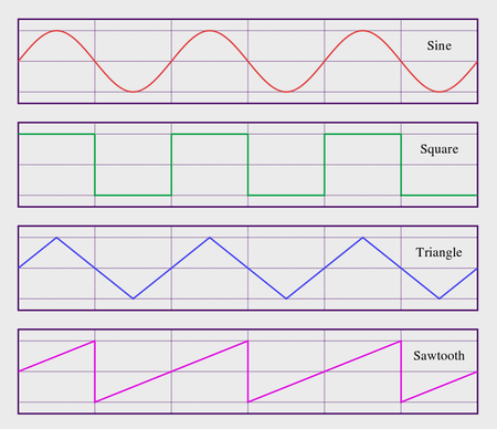 Waveforms